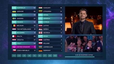 bookmakers eurovision 2021|Eurovision 2021 Results: Voting & Points.